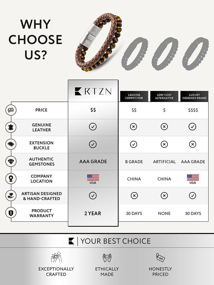 Brown Braided Leather &amp; Tiger Eye Bead Bracelet