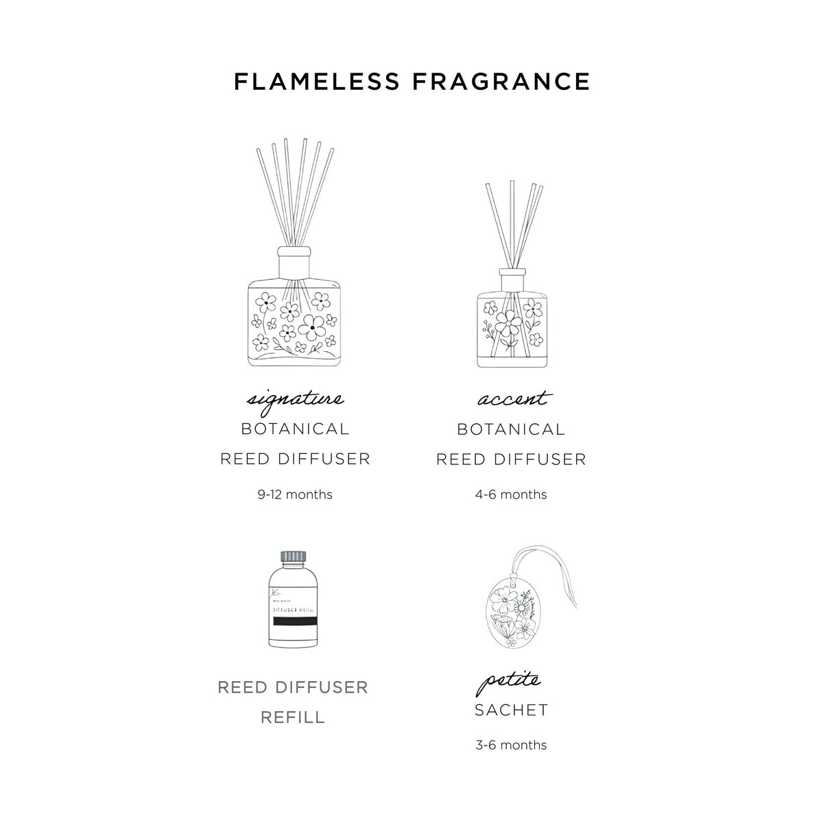 Signature Botanical Reed Diffuser - Sugared Citrus
